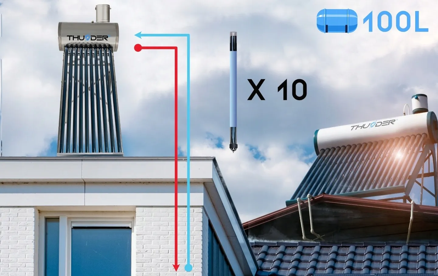 Produkto specifikacija